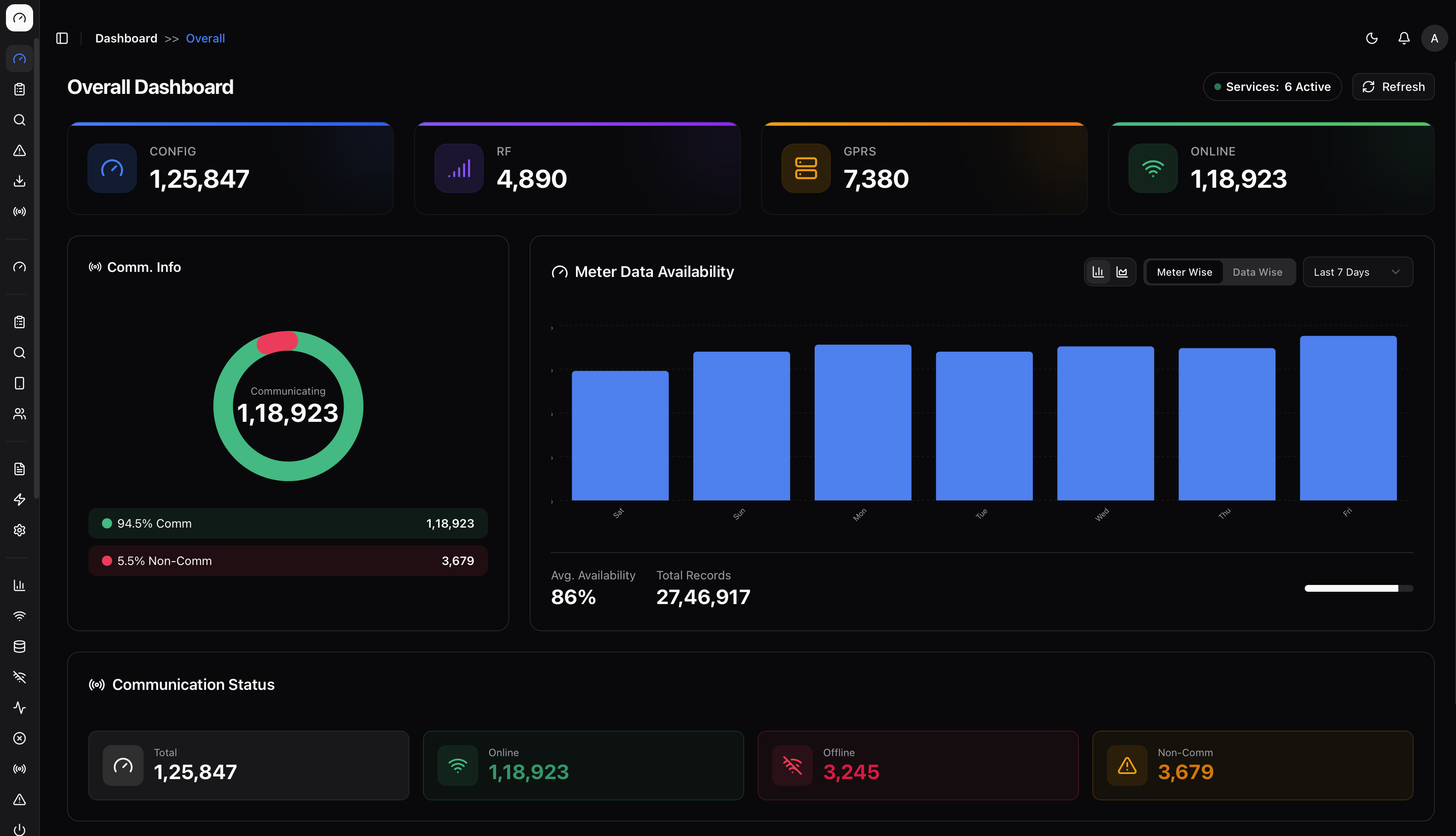 Discom360 dashboard – light mode